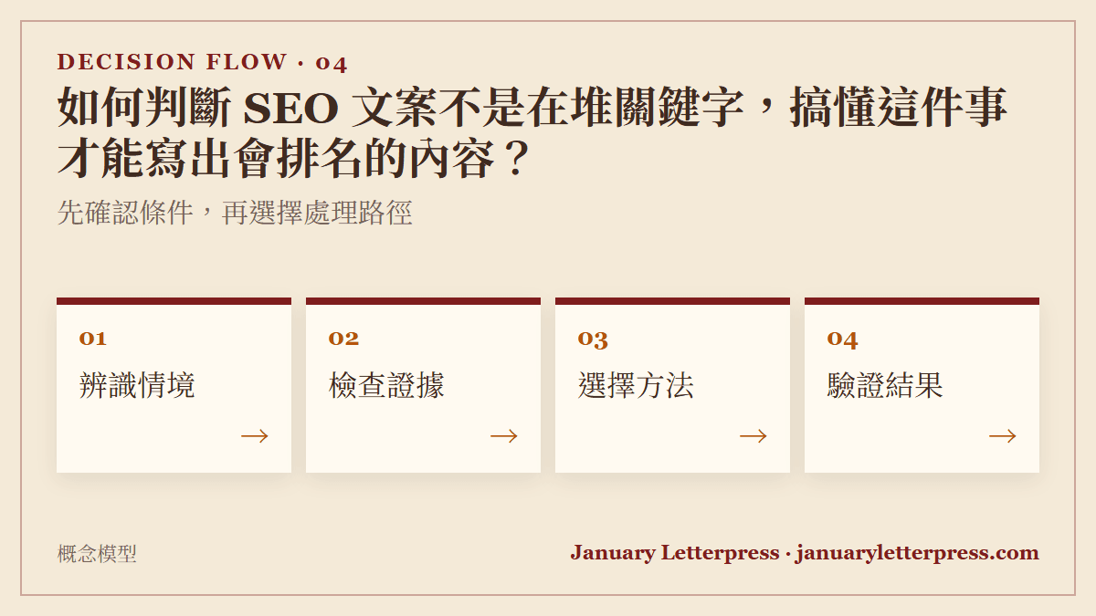 如何判斷 SEO 文案不是在堆關鍵字，搞懂這件事才能寫出會排名的內容？：先確認條件，再選擇處理路徑