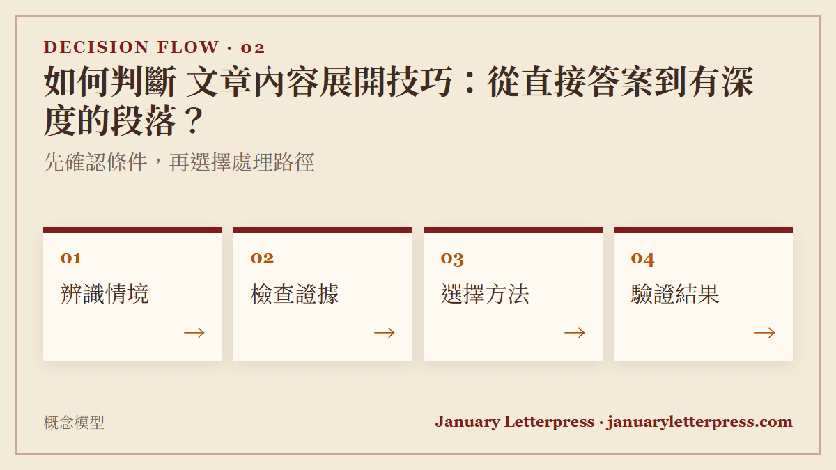 如何判斷 文章內容展開技巧：從直接答案到有深度的段落？：先確認條件，再選擇處理路徑