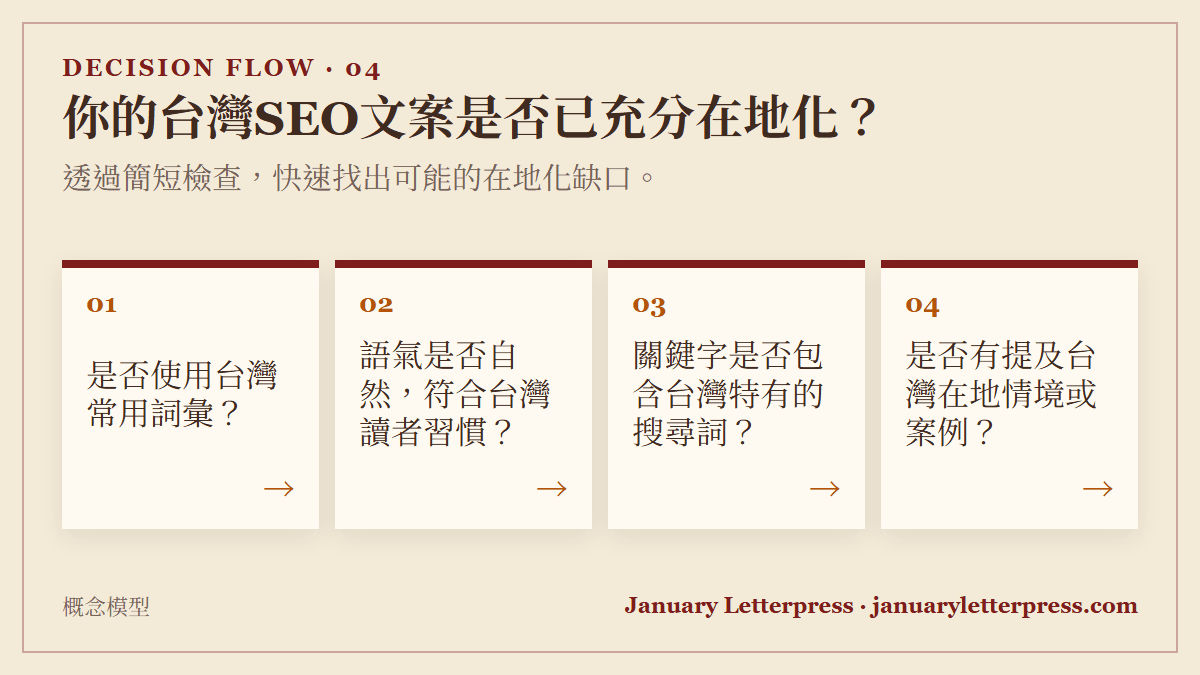 你的台灣SEO文案是否已充分在地化？：透過簡短檢查，快速找出可能的在地化缺口。