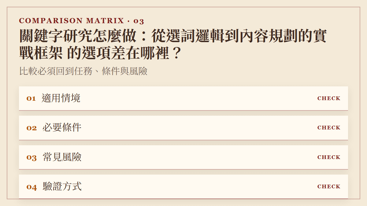 關鍵字研究怎麼做：從選詞邏輯到內容規劃的實戰框架 的選項差在哪裡？：比較必須回到任務、條件與風險