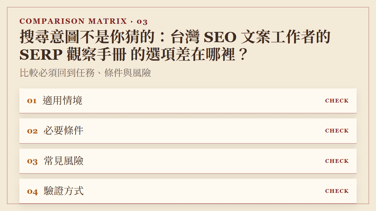 搜尋意圖不是你猜的：台灣 SEO 文案工作者的 SERP 觀察手冊 的選項差在哪裡？：比較必須回到任務、條件與風險