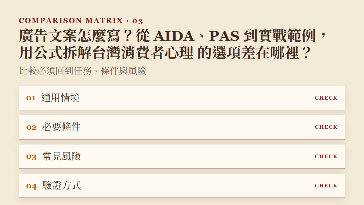 廣告文案怎麼寫？從 AIDA、PAS 到實戰範例，用公式拆解台灣消費者心理 的選項差在哪裡？：比較必須回到任務、條件與風險
