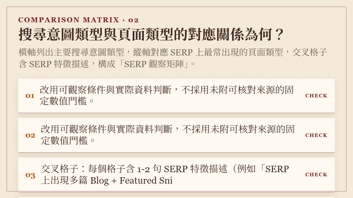 搜尋意圖類型與頁面類型的對應關係為何？：橫軸列出主要搜尋意圖類型，縱軸對應 SERP 上最常出現的頁面類型，交叉格子含 SERP 特徵描述，構成「SERP 觀察矩陣」。