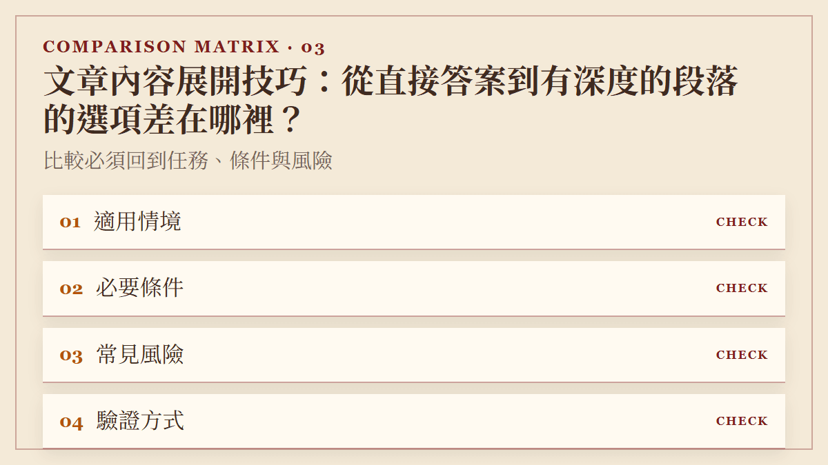 文章內容展開技巧：從直接答案到有深度的段落 的選項差在哪裡？：比較必須回到任務、條件與風險