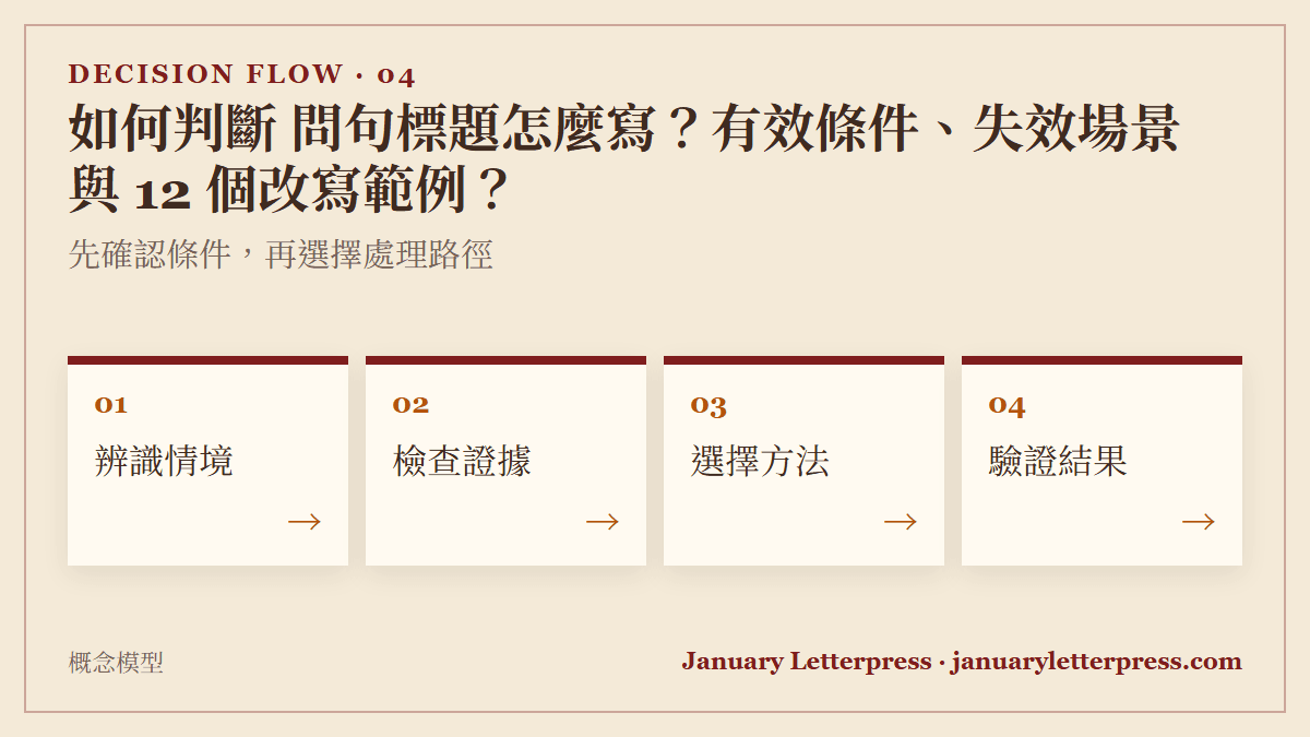 如何判斷 問句標題怎麼寫？有效條件、失效場景與 12 個改寫範例？：先確認條件，再選擇處理路徑