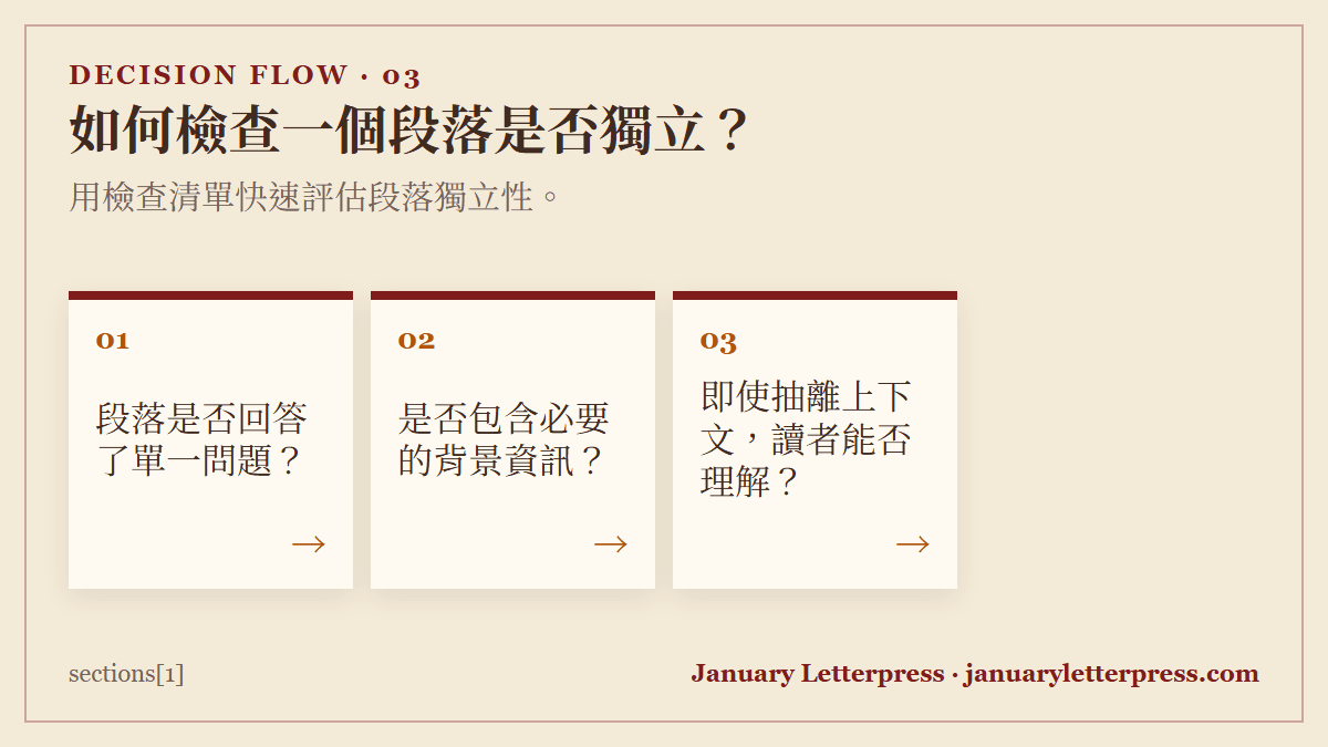 如何檢查一個段落是否獨立？：用檢查清單快速評估段落獨立性。
