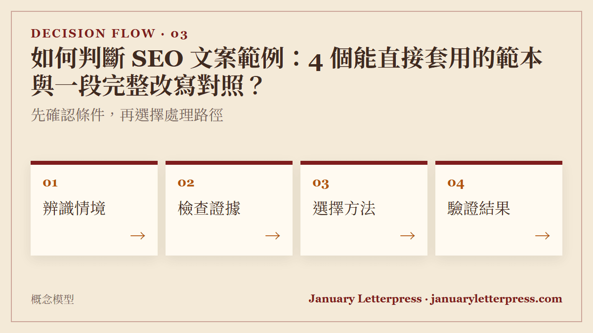 如何判斷 SEO 文案範例：4 個能直接套用的範本與一段完整改寫對照？：先確認條件，再選擇處理路徑