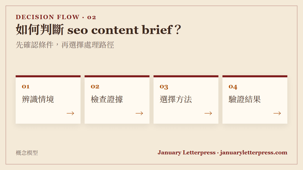 如何判斷 seo content brief？：先確認條件，再選擇處理路徑