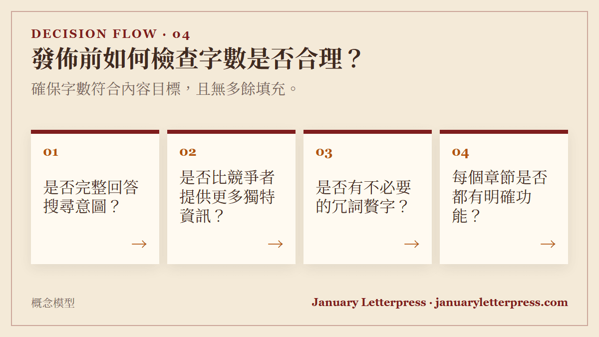 發佈前如何檢查字數是否合理？：確保字數符合內容目標，且無多餘填充。