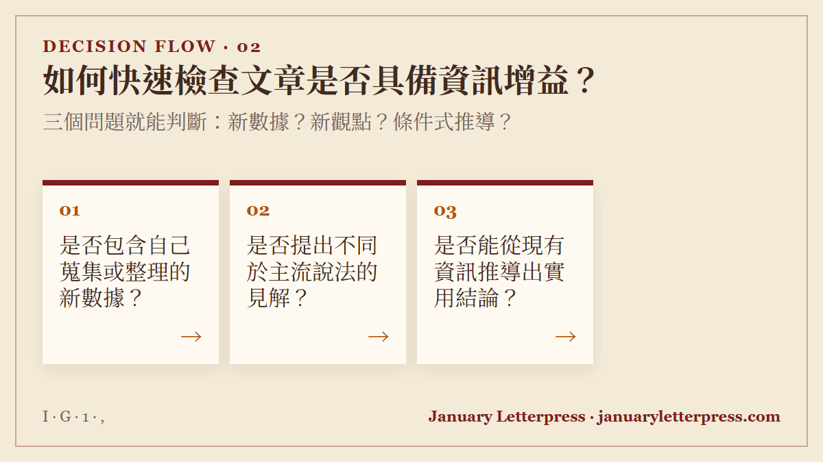 如何快速檢查文章是否具備資訊增益？：三個問題就能判斷：新數據？新觀點？條件式推導？
