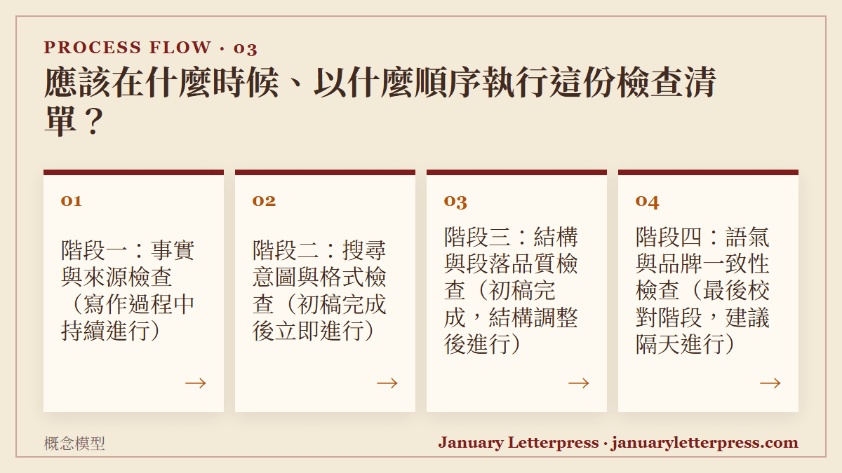 應該在什麼時候、以什麼順序執行這份檢查清單？：