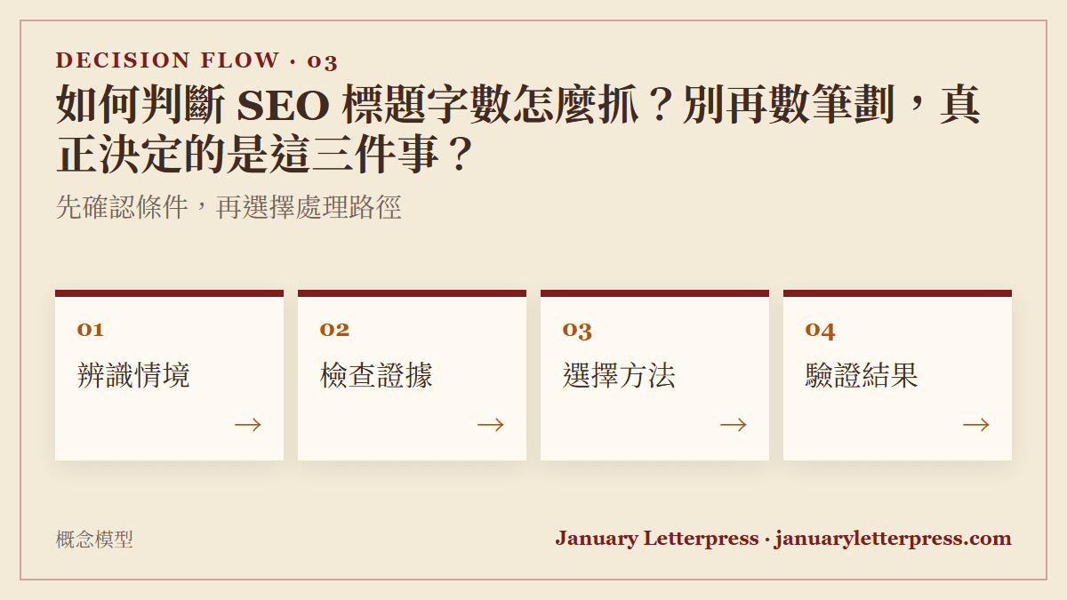 如何判斷 SEO 標題字數怎麼抓？別再數筆劃，真正決定的是這三件事？：先確認條件，再選擇處理路徑