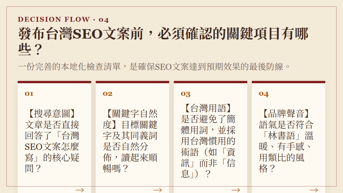 發布台灣SEO文案前，必須確認的關鍵項目有哪些？：一份完善的本地化檢查清單，是確保SEO文案達到預期效果的最後防線。