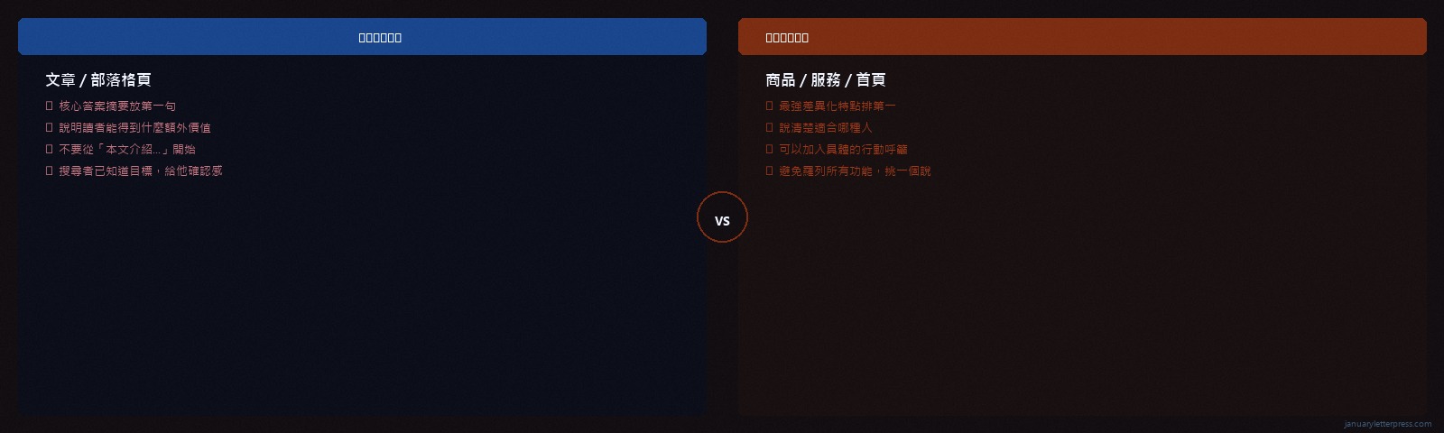 不同頁面類型的 meta description 寫法框架：資訊導向 vs 轉換導向