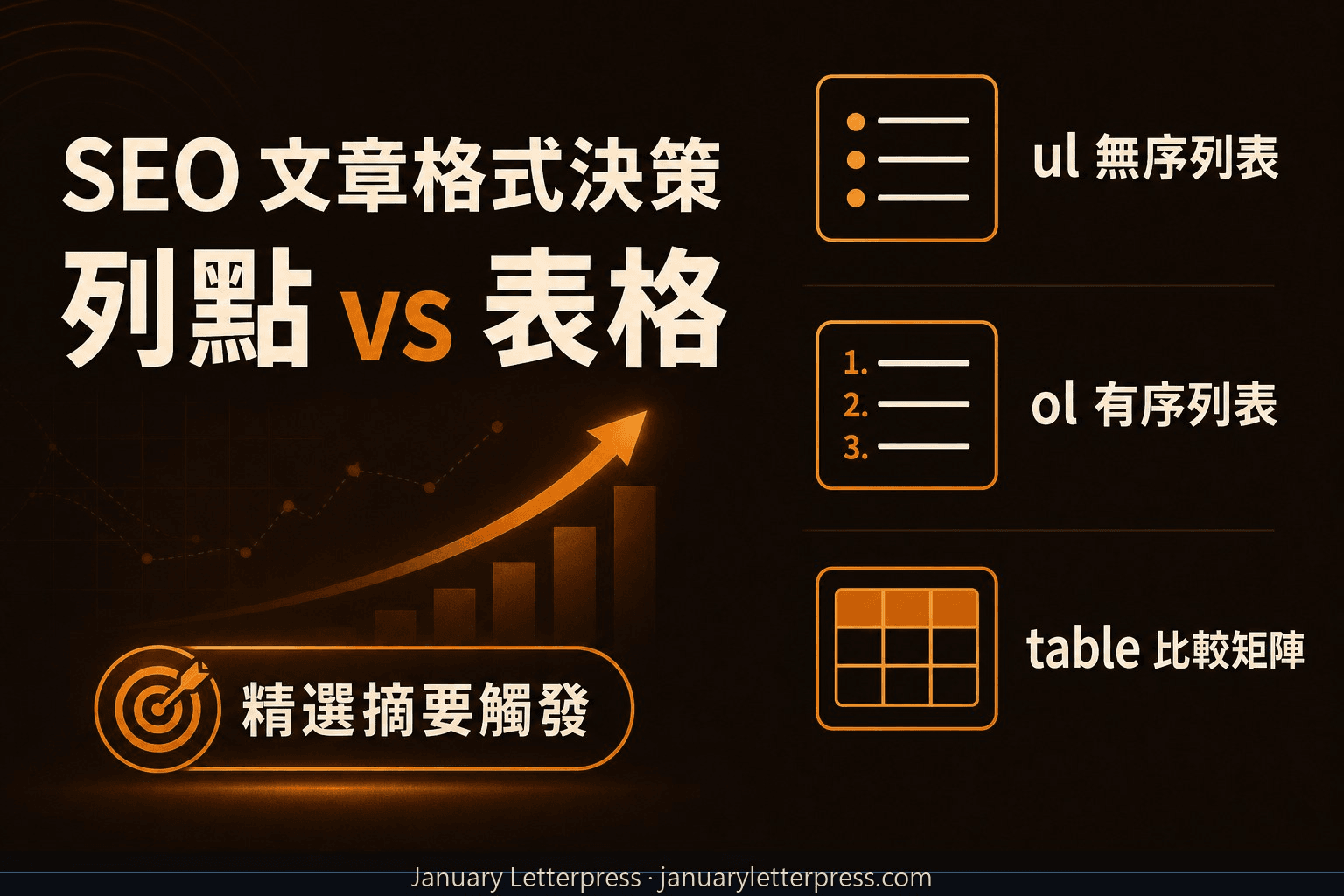 SEO 文章要用列點還是表格？弄懂格式的語意功能，才能讓 Google 抽取