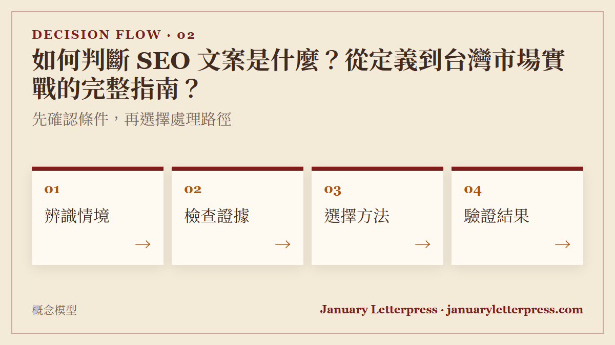如何判斷 SEO 文案是什麼？從定義到台灣市場實戰的完整指南？：先確認條件，再選擇處理路徑