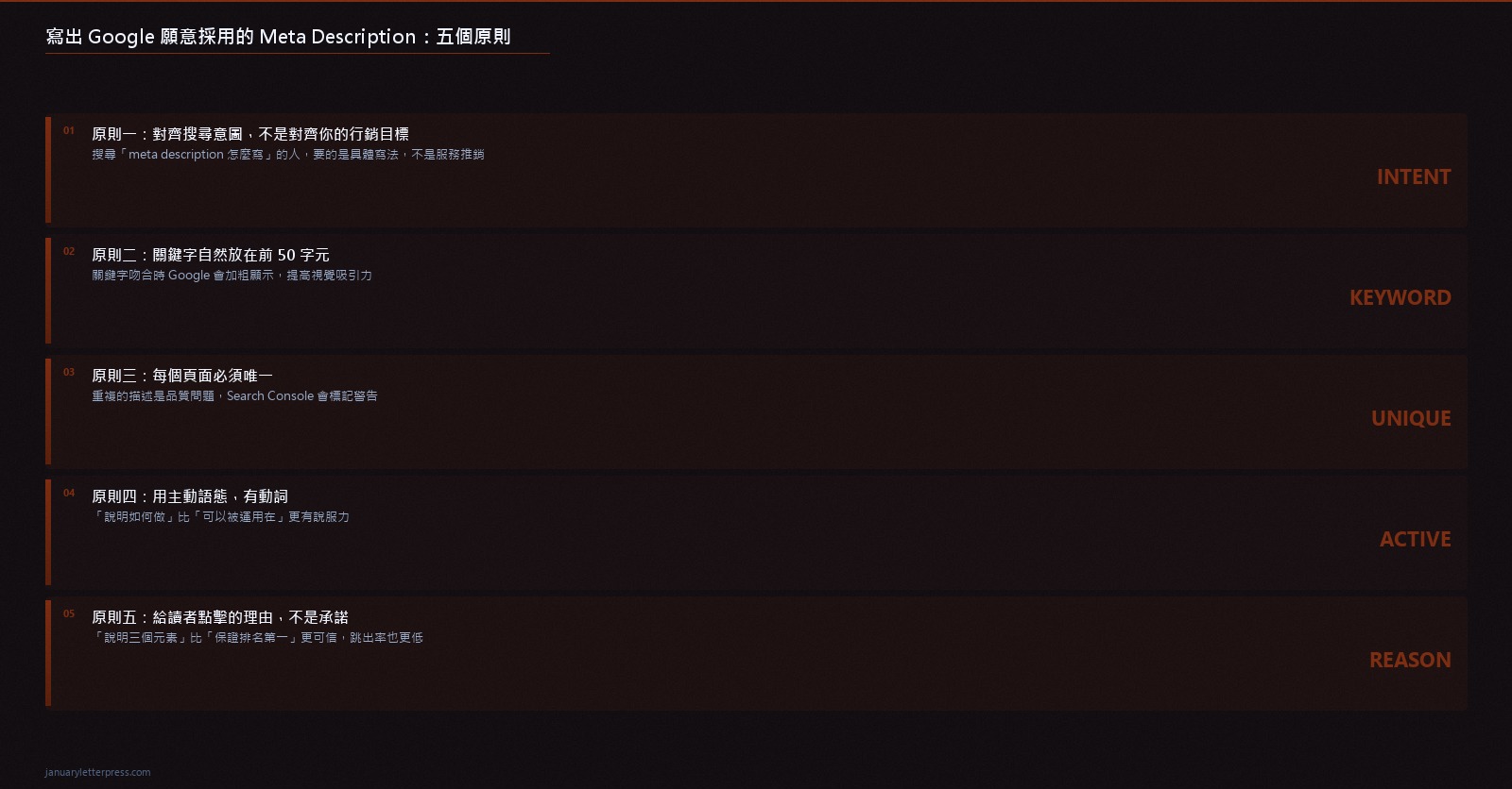 寫出 Google 願意採用的 meta description 的五個原則