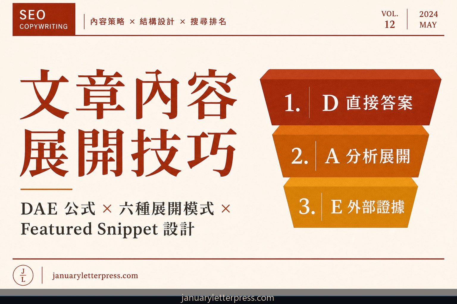 文章內容展開技巧：DAE 公式與六種段落展開模式圖解