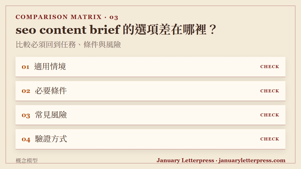 seo content brief 的選項差在哪裡？：比較必須回到任務、條件與風險