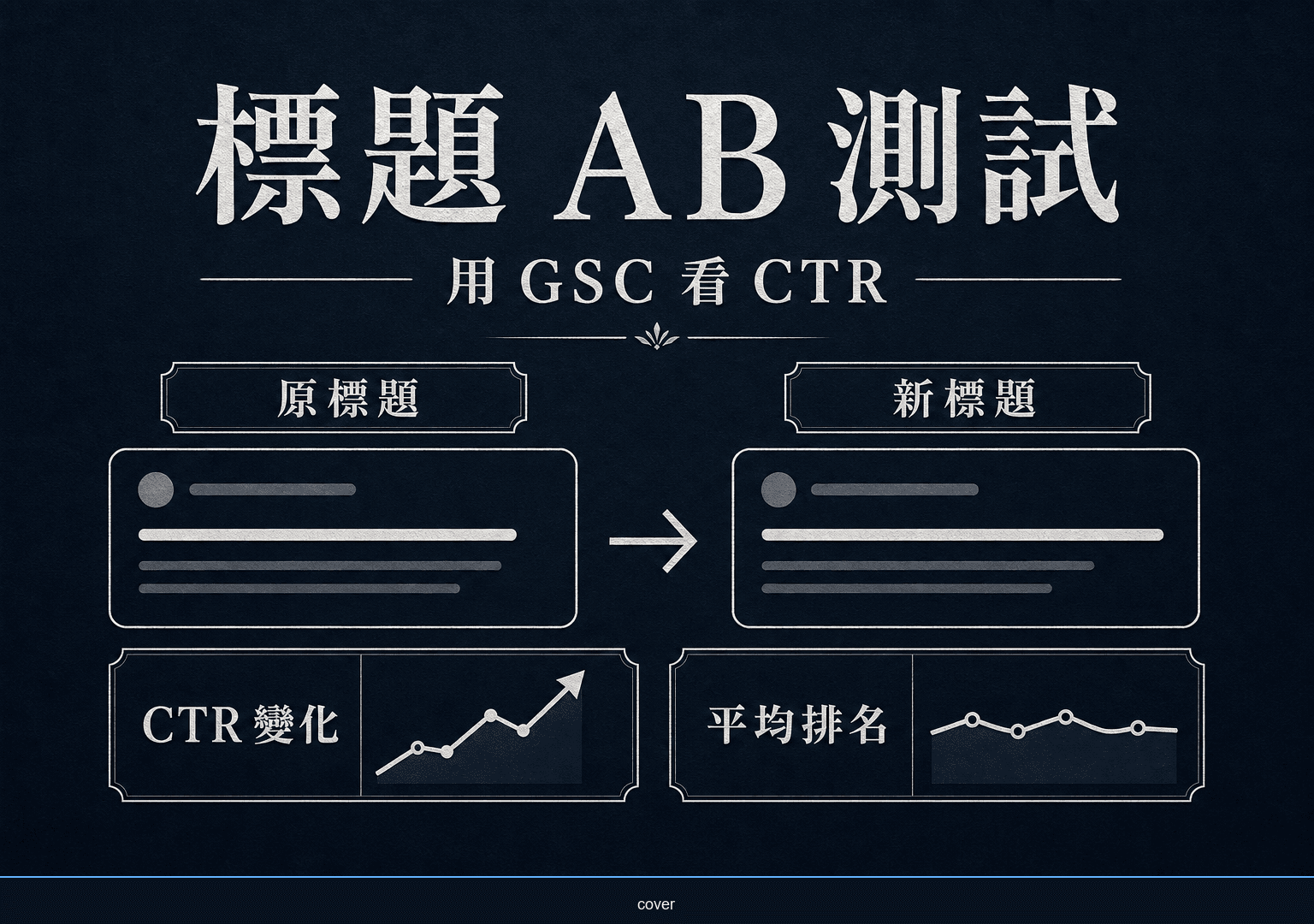 SEO標題測試流程封面，呈現原標題、新標題、CTR與排名比較