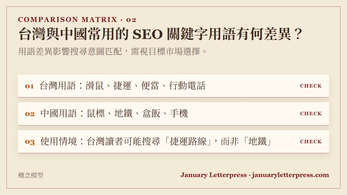 台灣與中國常用的 SEO 關鍵字用語有何差異？：用語差異影響搜尋意圖匹配，需視目標市場選擇。