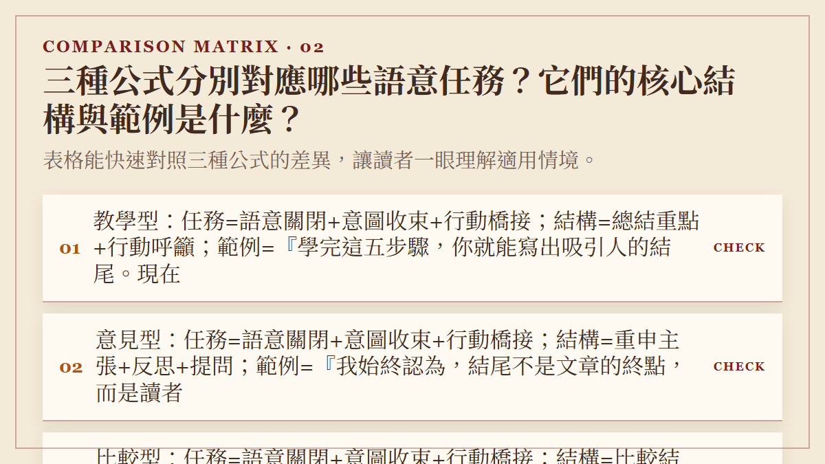 三種公式分別對應哪些語意任務？它們的核心結構與範例是什麼？：表格能快速對照三種公式的差異，讓讀者一眼理解適用情境。